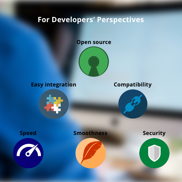 For Developers’ Perspectives