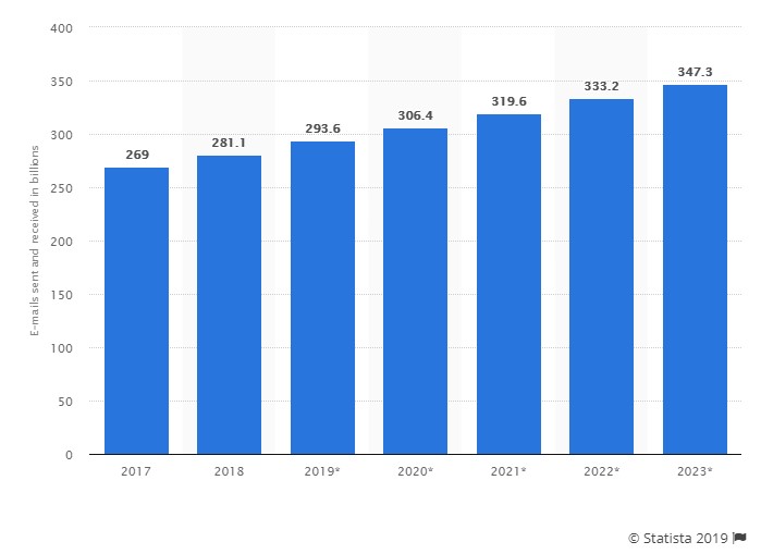 email marketing graph