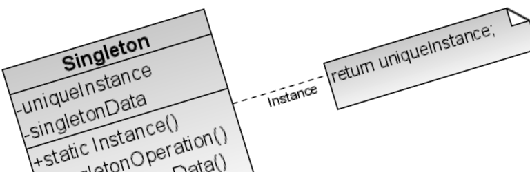 singleton UML diagram slightly rotated