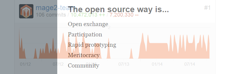 Magento 2 commit log - open source way blend