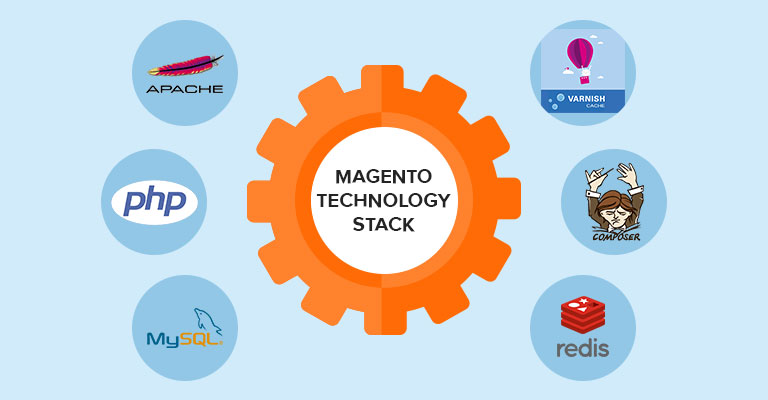 magento technology stack