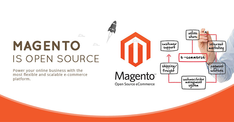 Image result for Magento Commerce