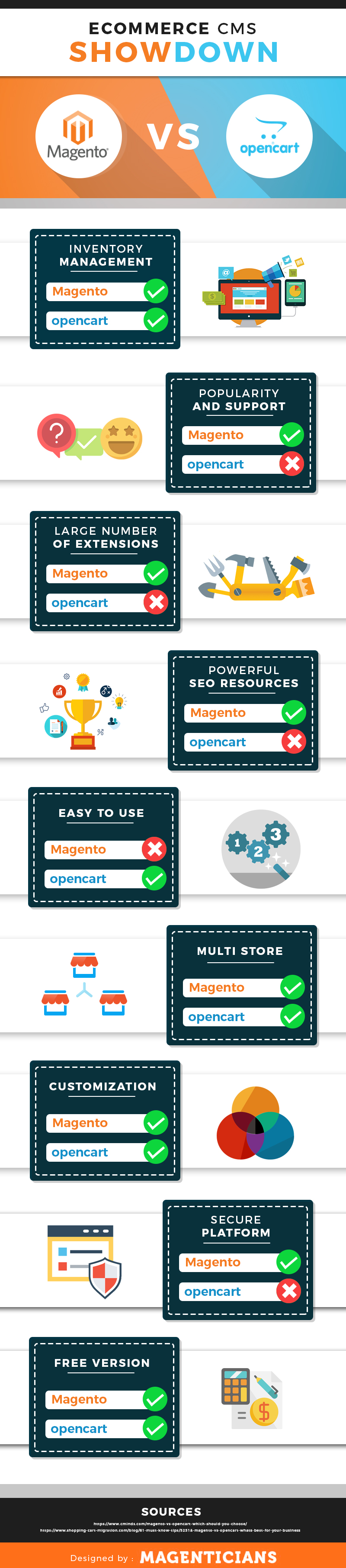 magento vs opencart infographic