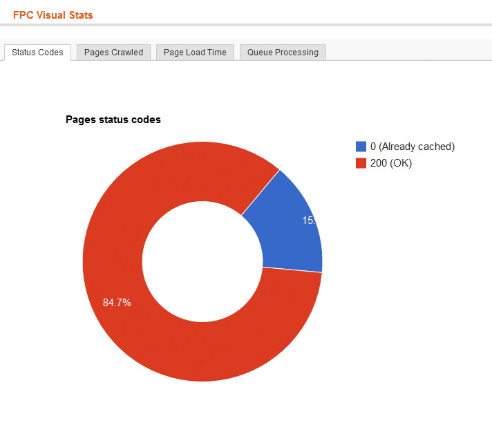 Cache crawler stats