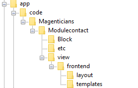directories structure