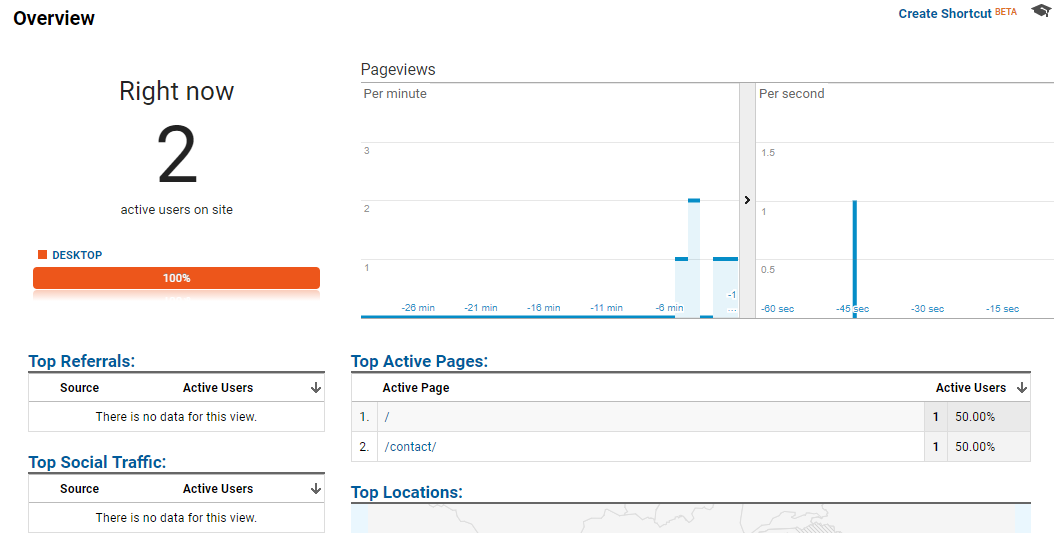 google analytics configured with Magento 2