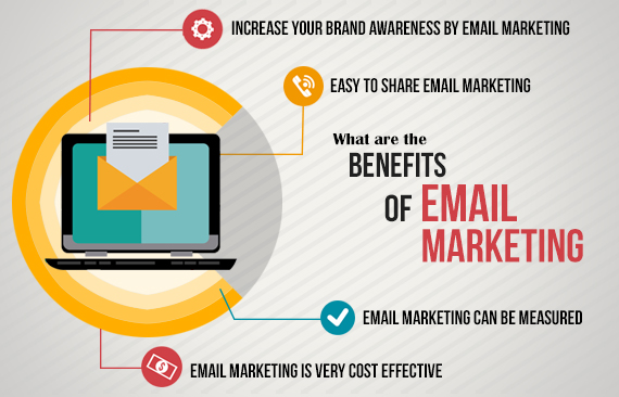 Email Marketing