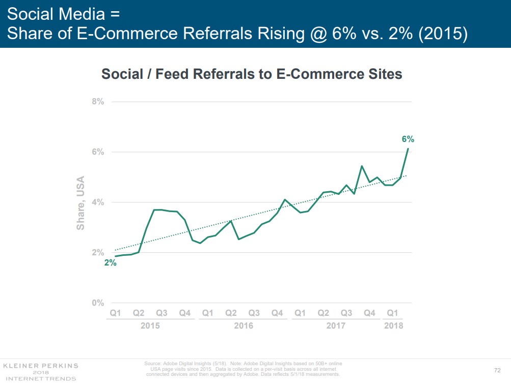 feed referals