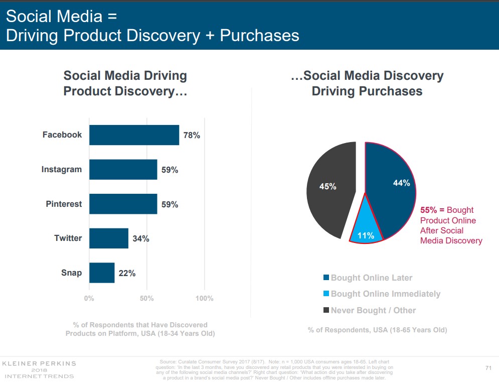 social ecommecre trends 2018