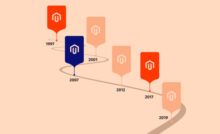 Magento Versions History