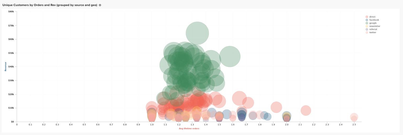 Magento MBI Release graph