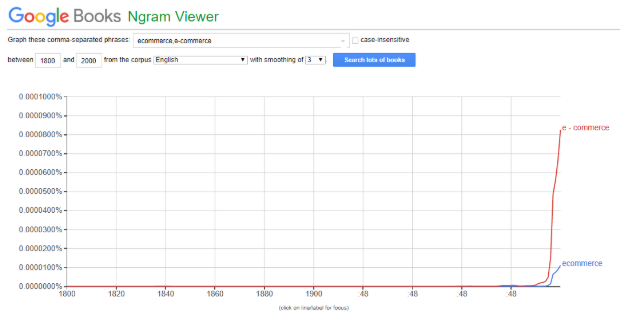 google books ecommerce e-commerce