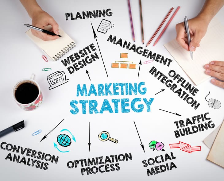 marketing strategies