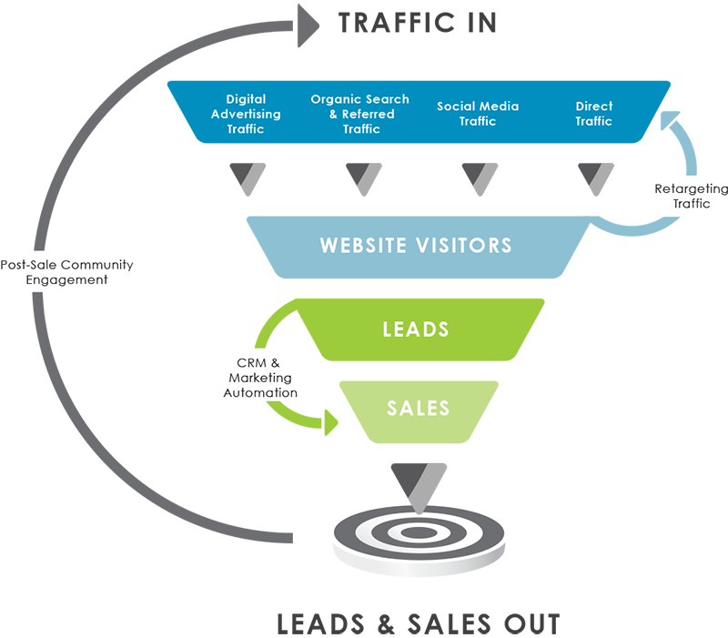 sales funnel